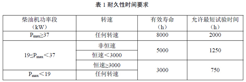 柴油機尾氣凈化提醒您，非道路第四階段排放標準已經(jīng)實施