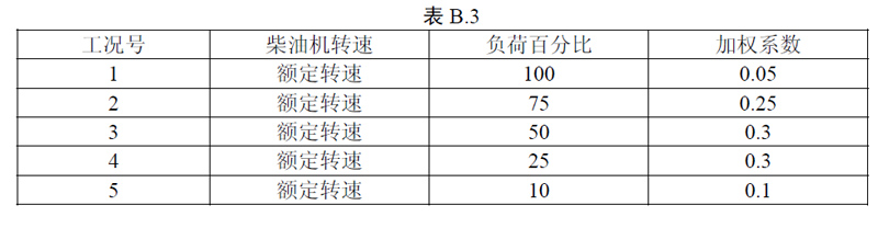 柴油機尾氣凈化提醒您，非道路第四階段排放標準已經(jīng)實施