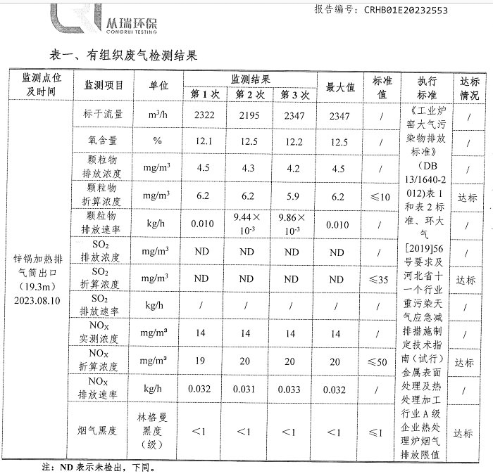 萬(wàn)純SCR脫硝設(shè)備-天然氣窯爐脫硝系統(tǒng)檢測(cè)指標(biāo)